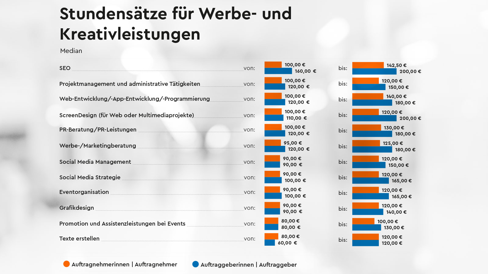Branchenumfrage 2025: Werbung ist ein People-Business