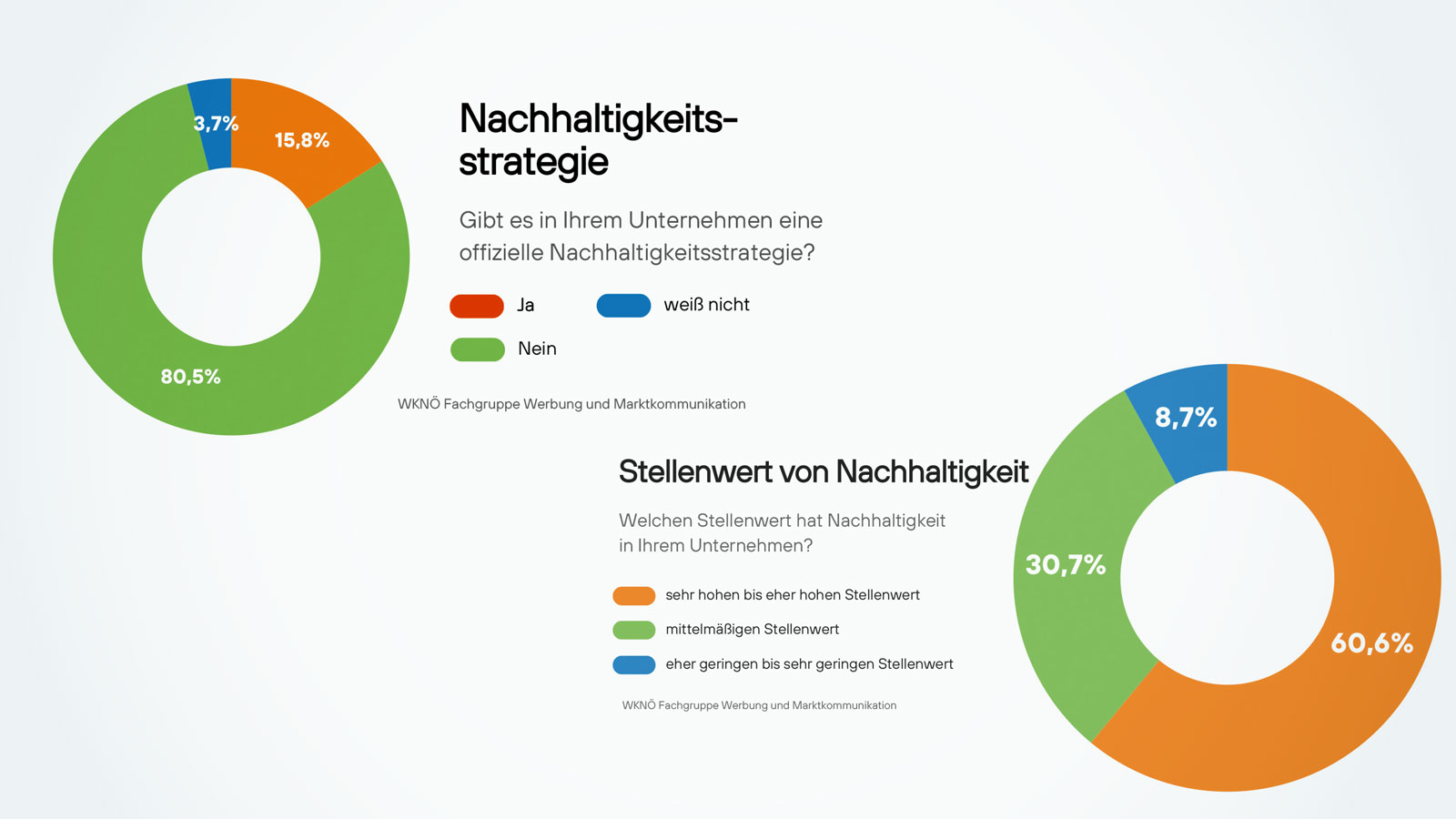 Nachhaltigkeit in der Kommunikationsbranche