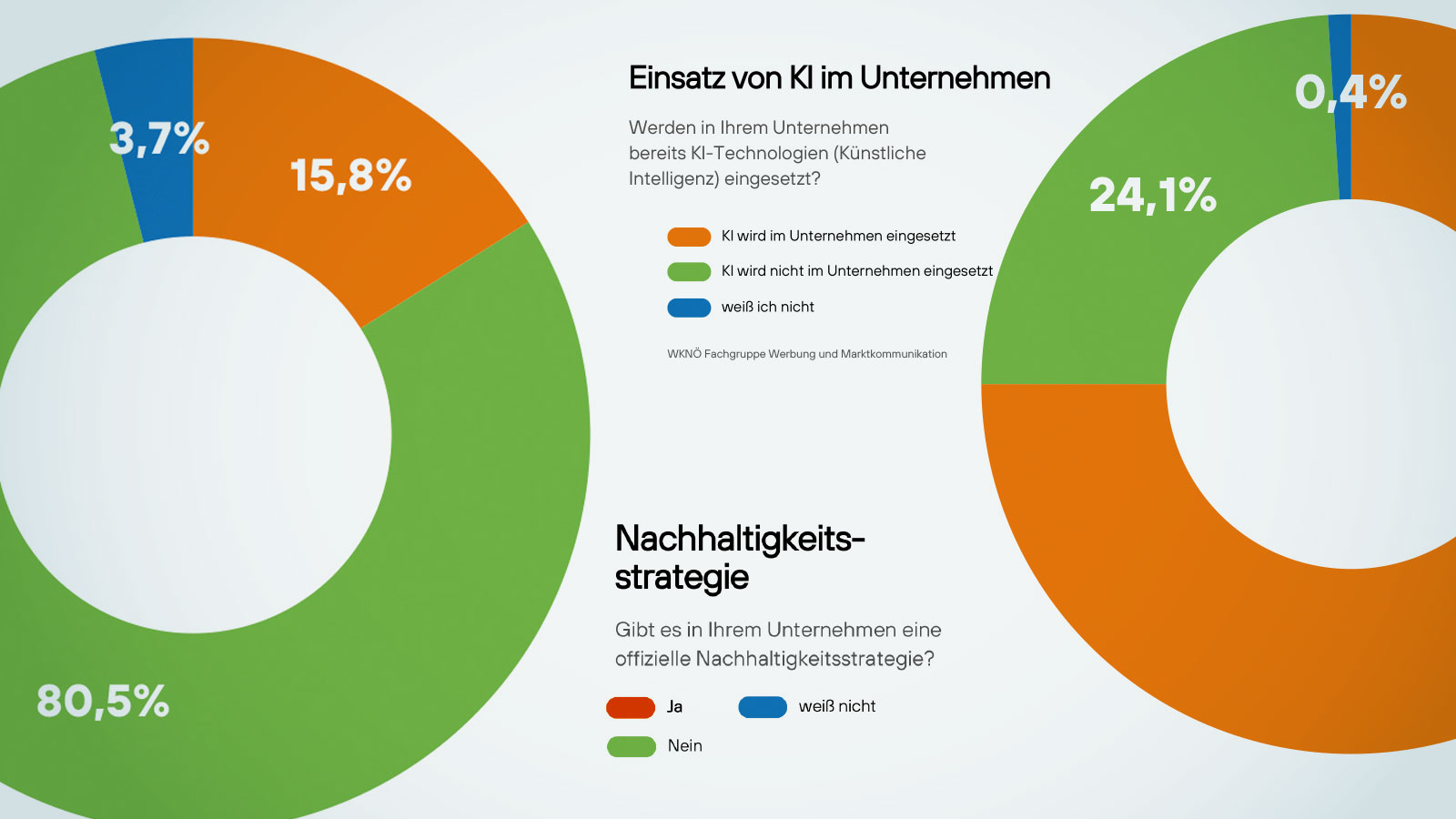 Was halten Sie davon?